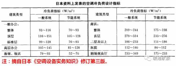 空调国标基础知识讲解大全（空调质量标准国标）