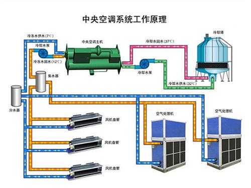 中央空调系统维修知识大全（中央空调维修图片大全）