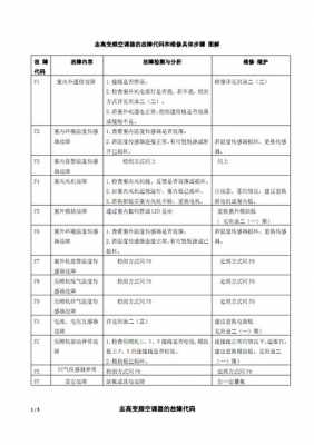 空调维修知识故障处理（空调维修知识及常见故障）