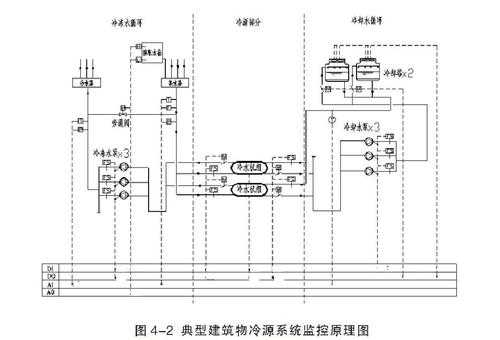 空调自控系统知识大全（空调自控系统原理图）