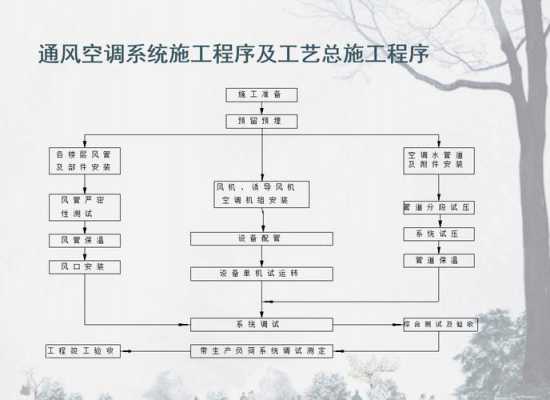 空调施工入门知识大全图片（空调施工工艺）