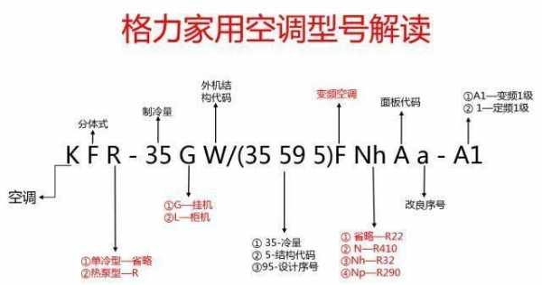 格力空调知识介绍英文版（格力空调的英文缩写是什么）