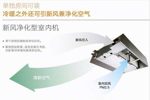 新风空调知识大全（新风空调知识大全图解）