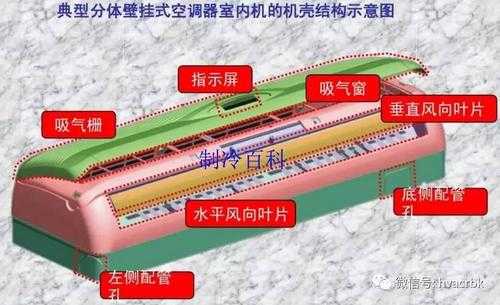 空调生存知识大全图解（空调生存知识大全图解视频）