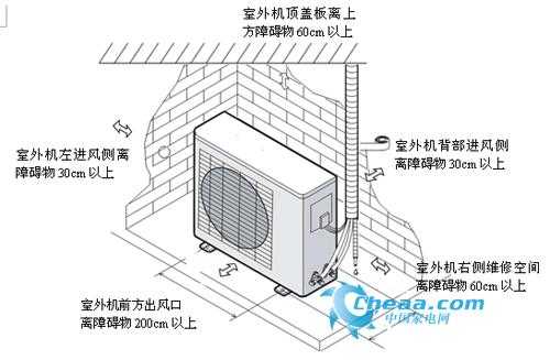 空调安装位置小知识图片（空调安装方位图）