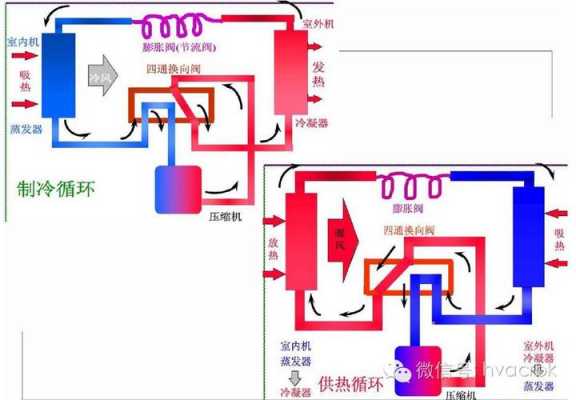 氟系统空调知识（氟系统制冷原理图）