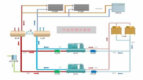 空调管线知识（空调管道分布图）