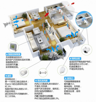 空调新风科普知识讲座内容（空调新风系统的作用与功能）