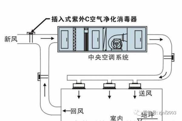 净化空调知识大全图片视频（净化空调系统图）