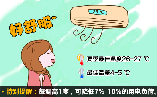 空调小知识省电（空调小知识省电还是费电）