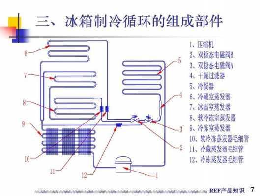 冰箱空调制冷知识教案大全（冰箱空调的制冷原理）