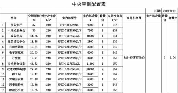 中央空调品类知识（中央空调品牌型号）