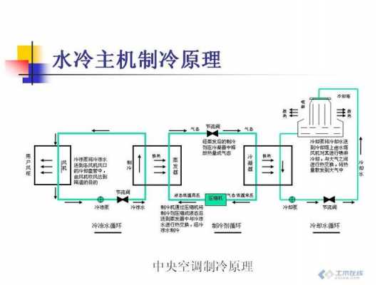 水系统中央空调基础知识（水系统中央空调原理图）