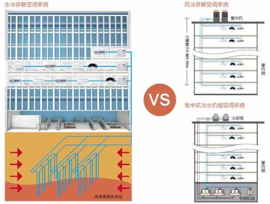 水冷式中央空调基础知识（水冷式中央空调优缺点）