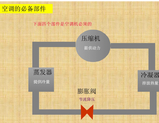 空调涉及的热工知识（热空调的工作原理）