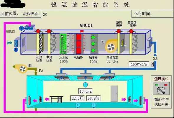 空调风柜基础知识图解大全（空调风柜的控制安装图）