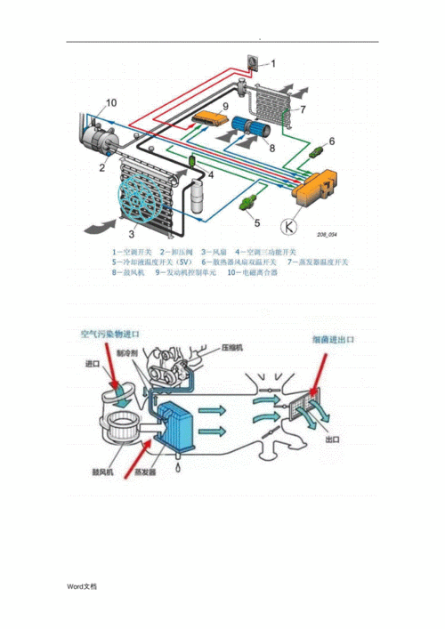 汽车空调系统常见知识（汽车空调系统功能有哪些）