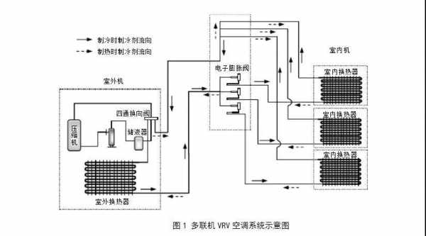 空调管路是什么专业知识（空调管路系统图）