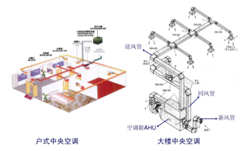 暖通中央空调专业知识大全（中央空调暖通系统管道部件包括）