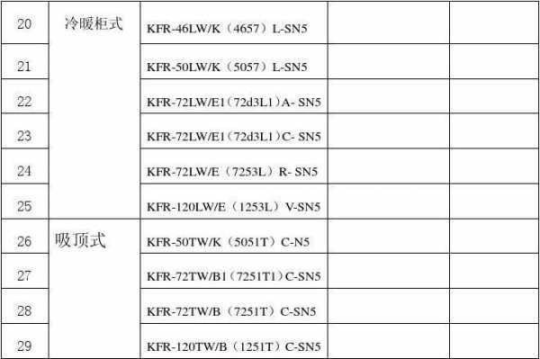 关于空调的型号知识（空调型号名称）