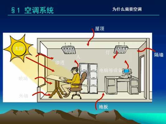 空调暖通系统培训知识（暖通空调资讯）