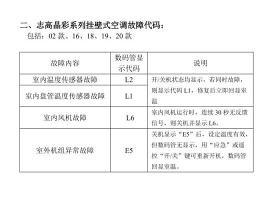 空调知识音频是什么意思（空调语音识别范围）