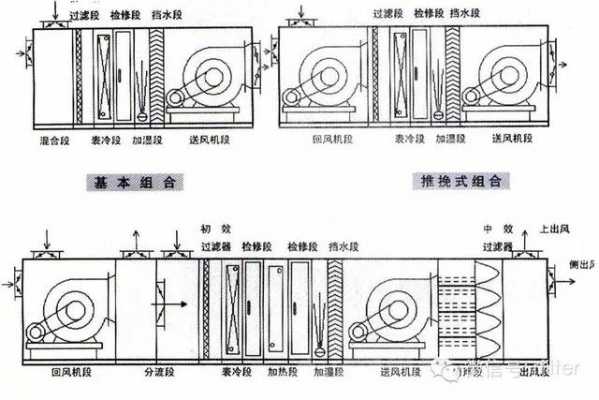 组合空调箱基本知识（组合式空调箱内部结构的功能）