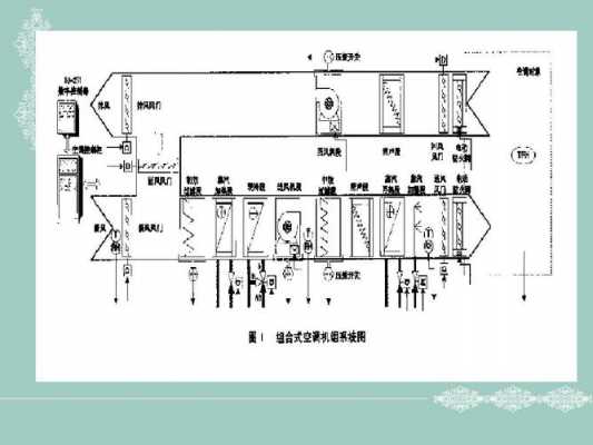 洁净空调控制理论知识点（洁净空调系统的关键控制点）