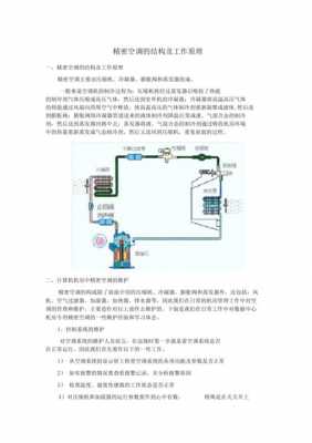 精密空调的知识点总结大全（精密空调的作用）