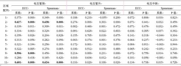 空调p值知识点（空调p值代表什么意思）