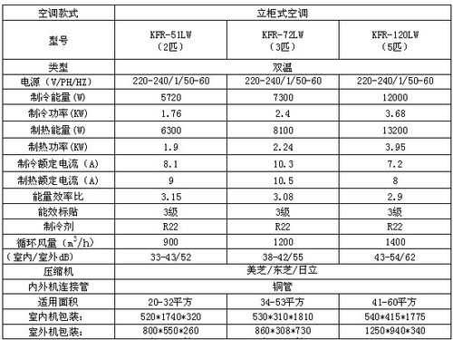 现代空调知识讲解图（现代空调控制的参数有哪些）