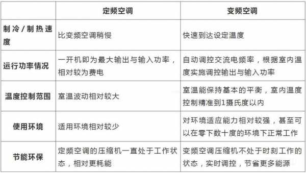 关于定频空调的知识（定频空调的优点和缺点总结）