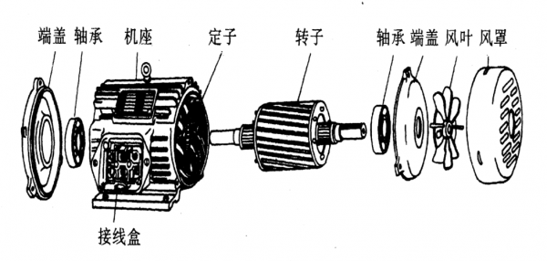 空调电机组成知识（空调电机结构）