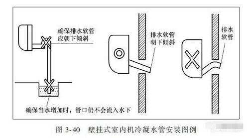 空调水管道工知识（空调水管道的安装技术要求）