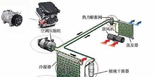 汽车空调用法知识点总结（汽车空调用法知识点总结图）