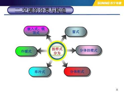 选空调的专业知识（选择空调的基本常识知乎）