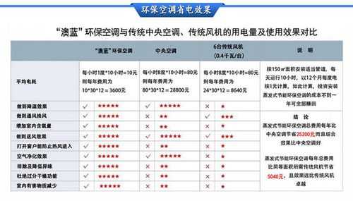 环保空调的保养知识点高中（环保空调效果怎么样）