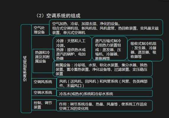 空调系统涉及学科知识嘛（空调系统主要包括哪些）