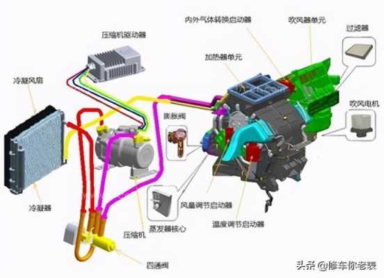 汽车空调知识点大全（汽车空调的常用功能）