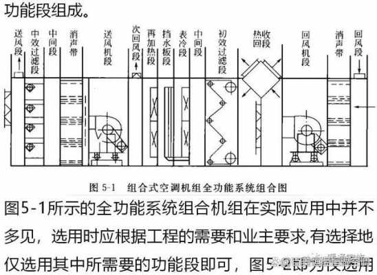 组合式空调的基本知识（组合式空调机组示意图）