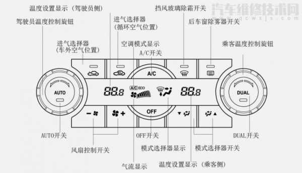 车机空调知识介绍图解说明（车载空调操作说明）