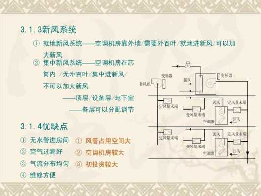 空调出风知识图解说明图（空调出风示意图）