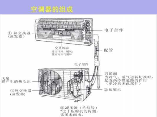 空调的5个知识点图示（空调的5个知识点图示大全）