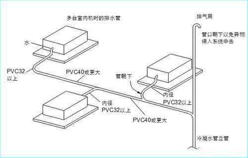 关于空调管道的知识（空调管道包括哪些）