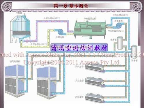 中央空调主机基础知识讲解（中央空调主机基础图）