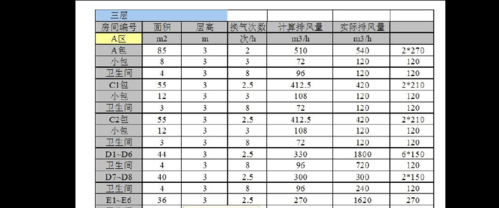 空调风量百科知识大全视频（空调风量风速算法）