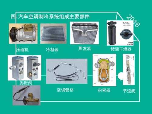 汽车空调冷知识（汽车空调基础知识汇总）