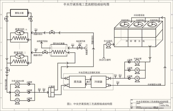 中央空调机组基础知识讲解（中央空调机组原理图）