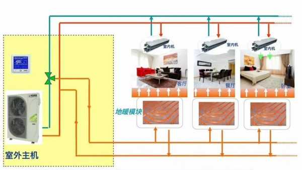 设计师空调地暖知识（空调地暖是什么意思）