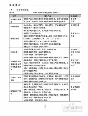 认识空调变频器知识点总结（空调变频器是什么）